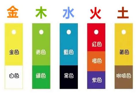 紫 五行 属|紫在五行中属什么？